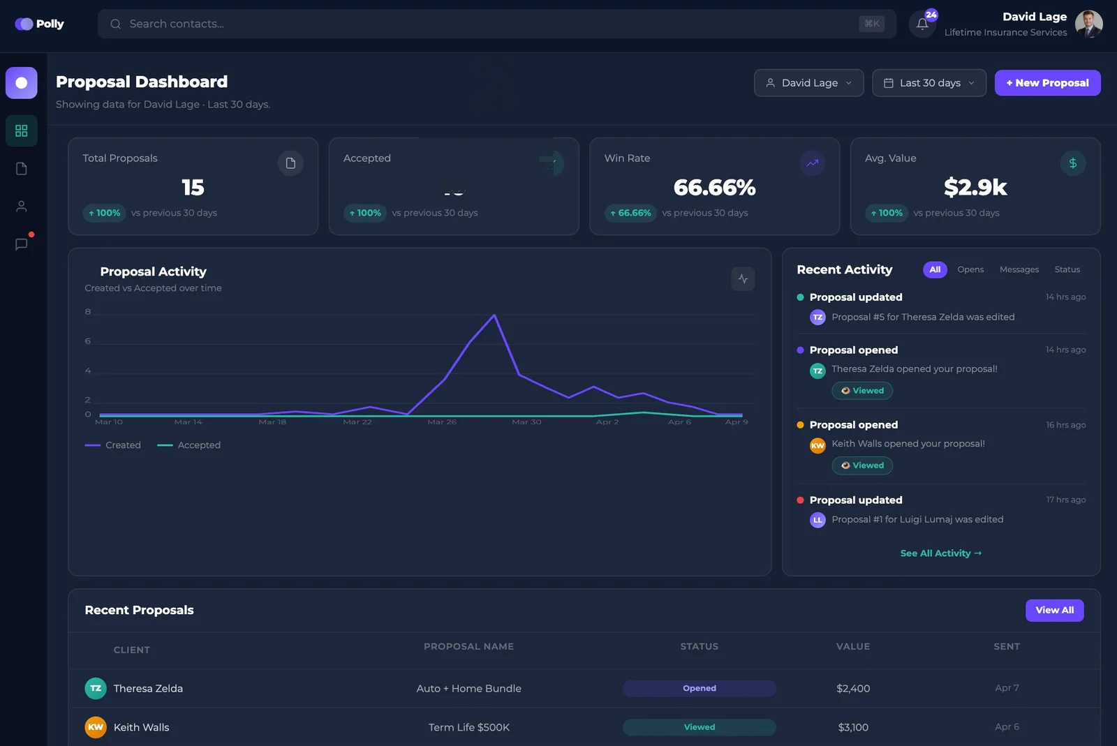 Polly Proposal Dashboard